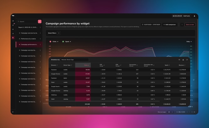 Adskeeper dashboard reports