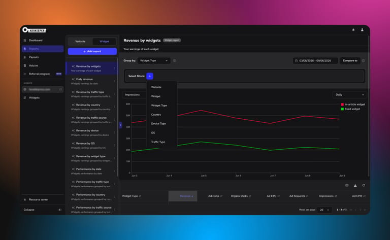 Adskeeper publisher dashboard custom reports library and builder