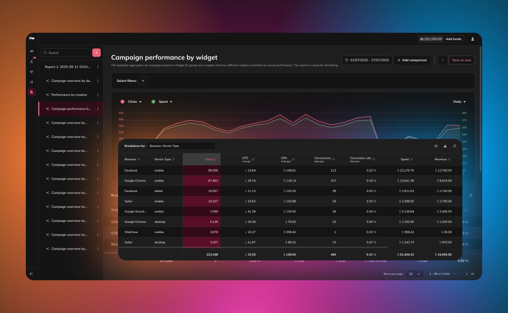 Adskeeper dashboard reports