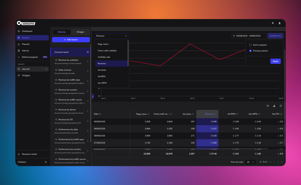 Adskeeper publisher dashboard reporting with period comparison and filters